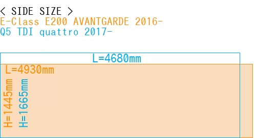#E-Class E200 AVANTGARDE 2016- + Q5 TDI quattro 2017-
